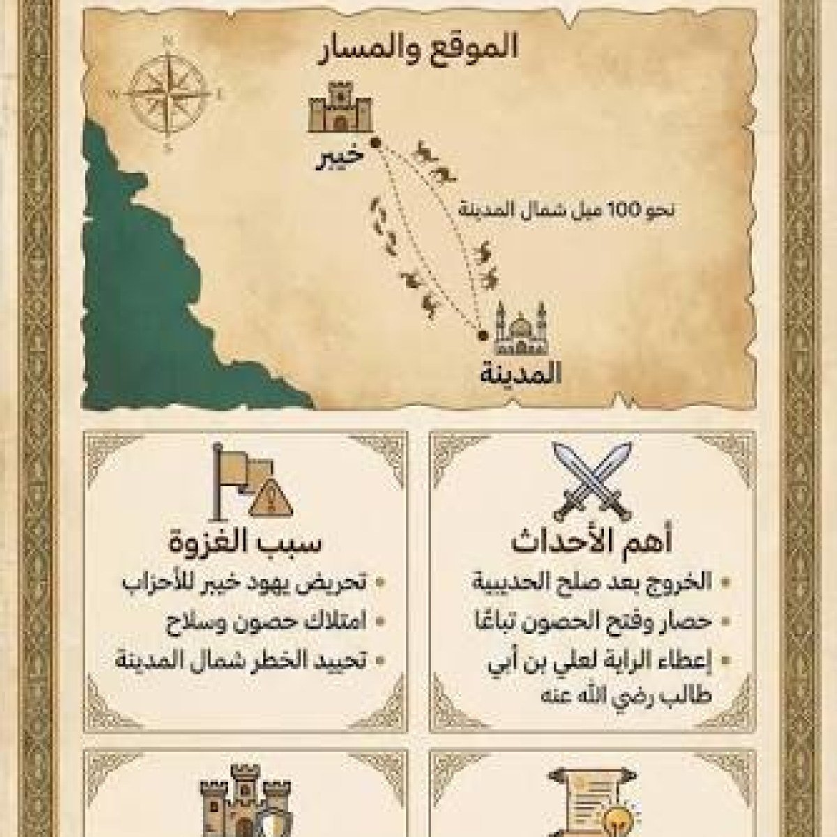 لطيمة النعمان وإجارتها بعروة  الرحال